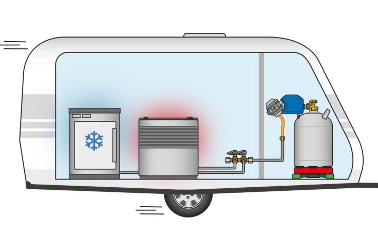 Caramatic SafeDrive - Anwendung im Wohnwagen